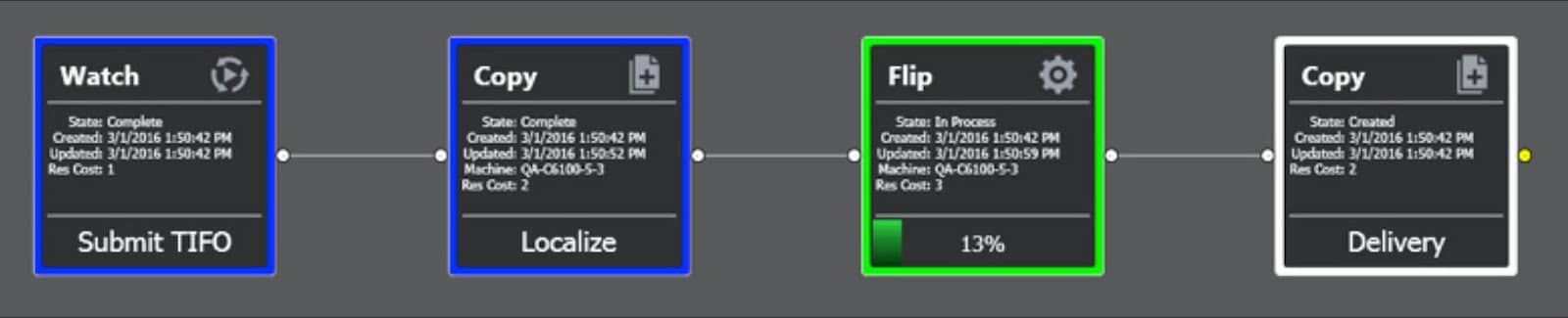 Telestream Vantage workflow