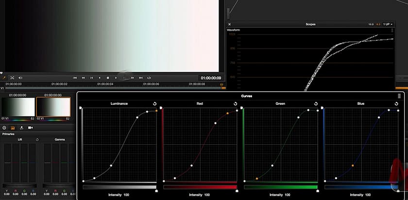 Rolling Your Own LUTs