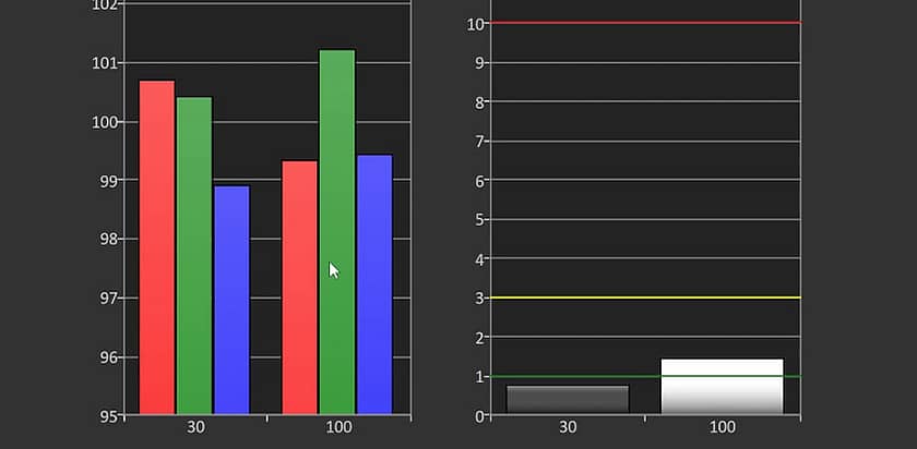 How To Calibrate Video Reference Displays Without Using LUTs