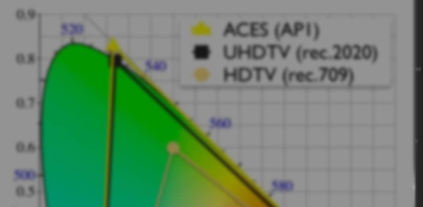 What Is ACES: An Introduction
