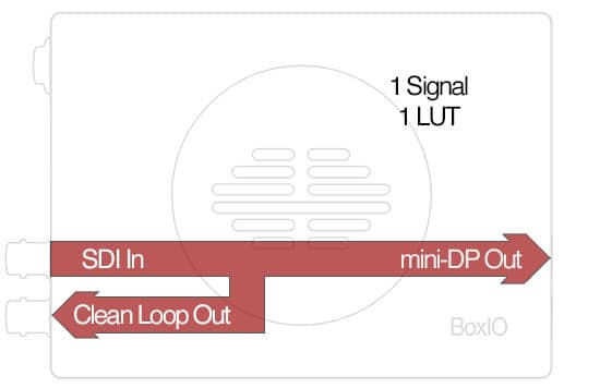 boxio-lite-dp-single-channel