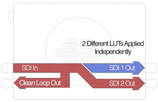 boxio-lite-sdi-dual-channel