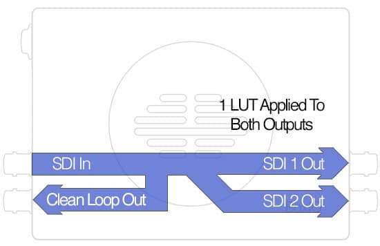 boxio-lite-sdi-single-channel