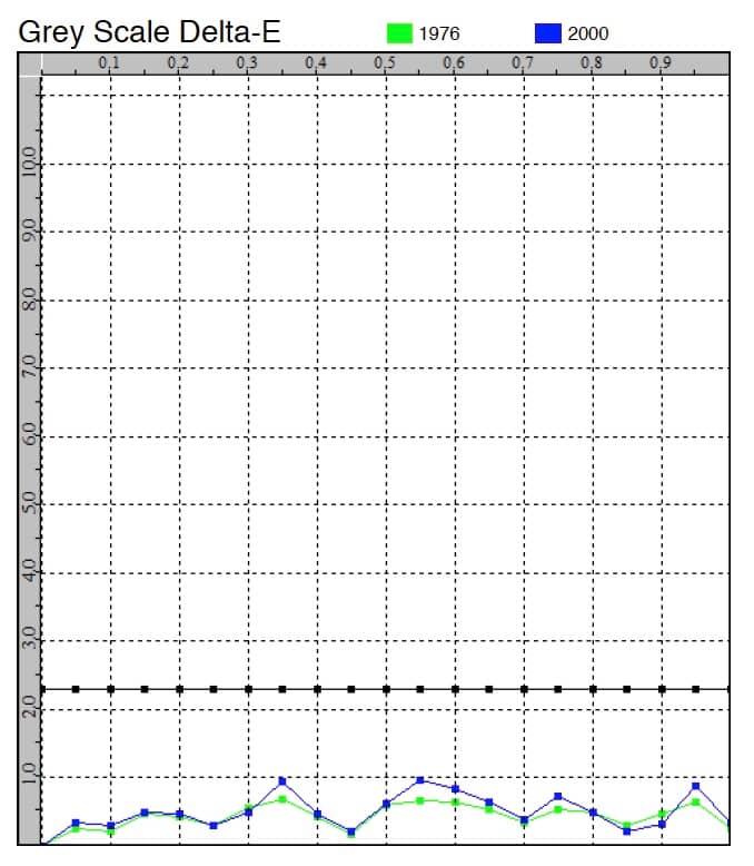 Final Profile of FSI CM-250 at Gamma 2.4