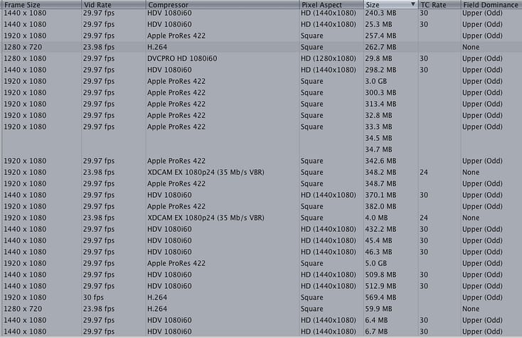 fcp-format-mixing-mess