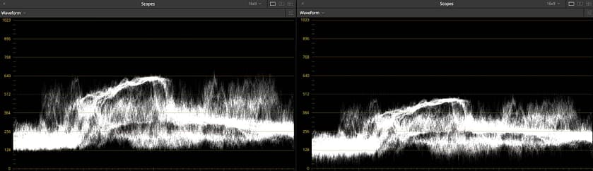 HDR-Scopes