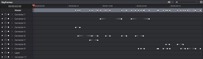 Key-framing Graph in Resolve 12