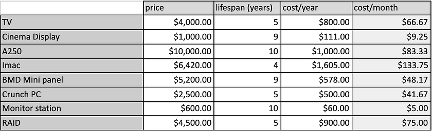 Screenshot of Depreciating Assets