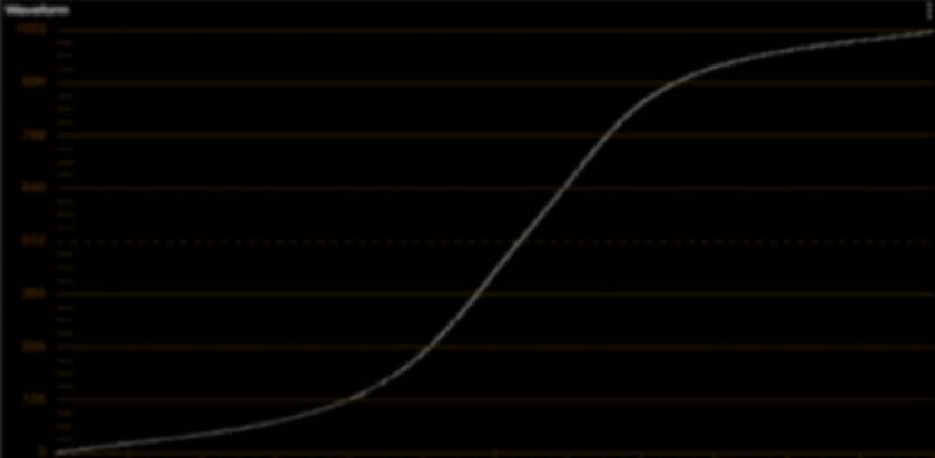 Creating An S-Curve Using Contrast & Pivot
