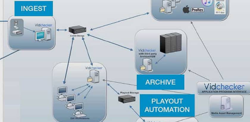 A Review of the Telestream Vidchecker