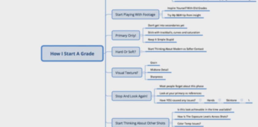 Look Theory: How I Grade Part One