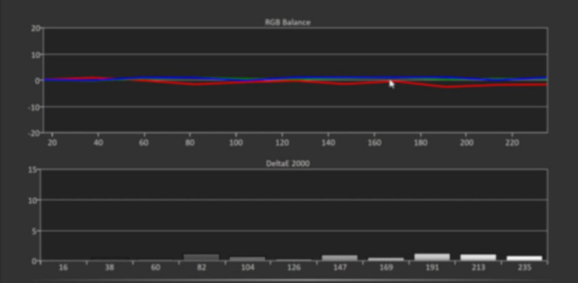Evaluating the Calibration Results of an XRite Spectracal C6 Colorimeter