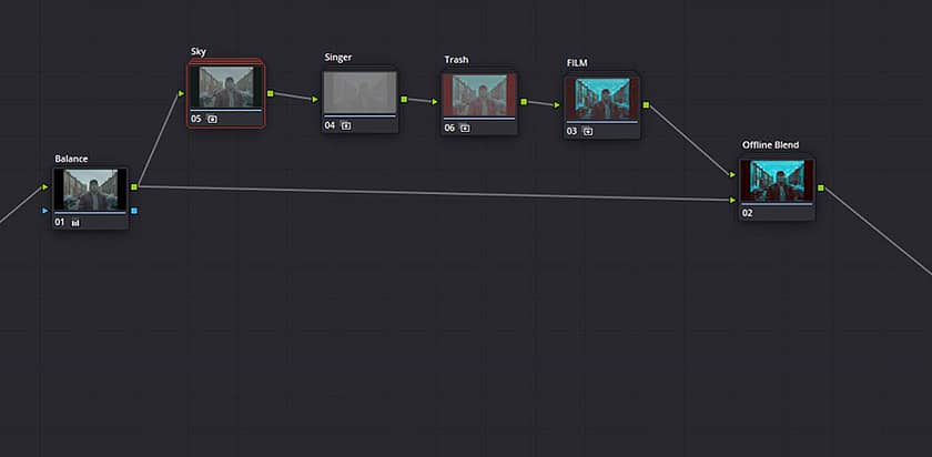 Compound Nodes