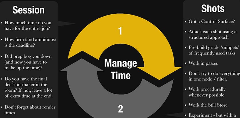 How to Estimate Time for a Color Correction Session