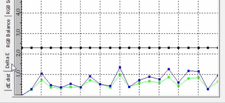 These are Delta E values you can trust, using custom offsets