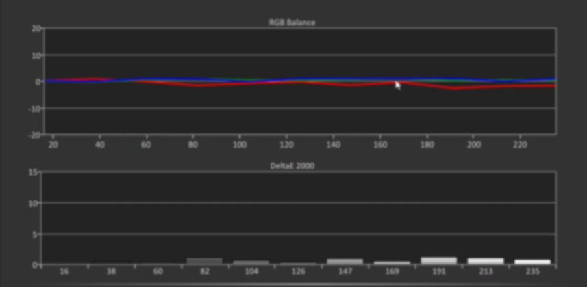 Evaluating the Calibration Results of an XRite Spectracal C6 Colorimeter