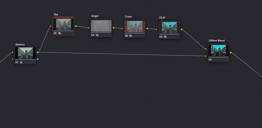 Compound Nodes