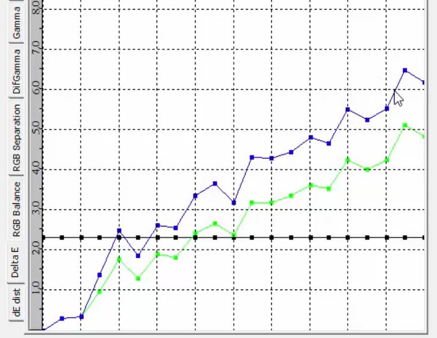 The result of a Profile with any offsets applied