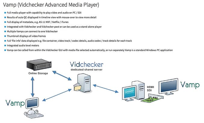 A workflow diagram of Vamp + Vidchecker. Vamp is marked as End-of-Life