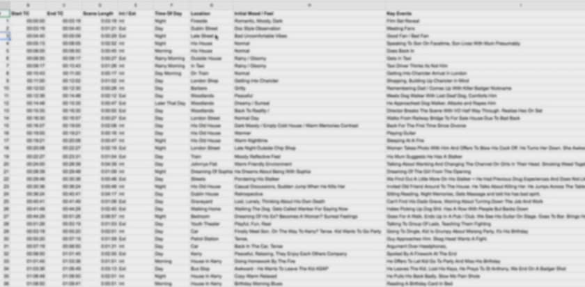 Feature Grading : Preparing And Quoting