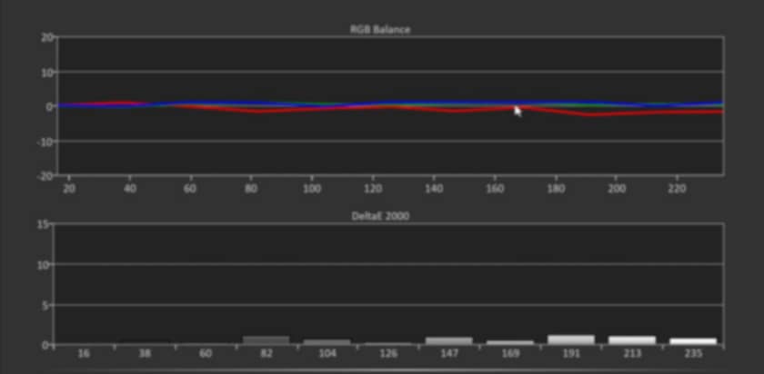 Evaluating the Calibration Results of an XRite Spectracal C6 Colorimeter