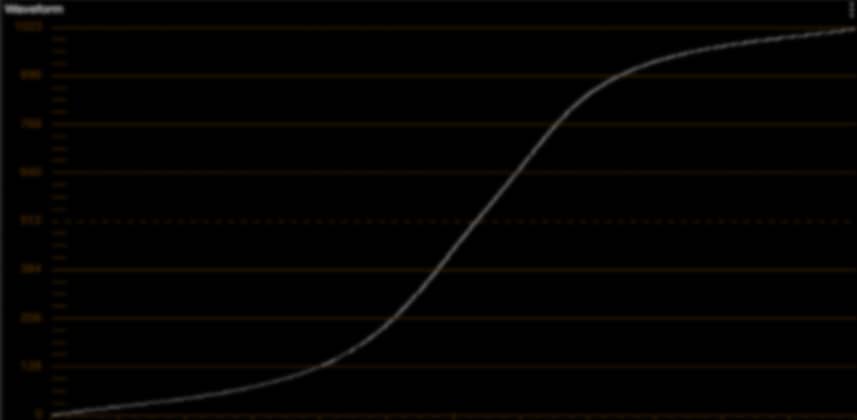 Creating An S-Curve Using Contrast & Pivot